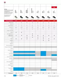 Würth Flugblatt Seite 136