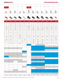 Würth Flugblatt Seite 137