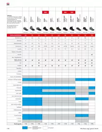 Würth Flugblatt Seite 138