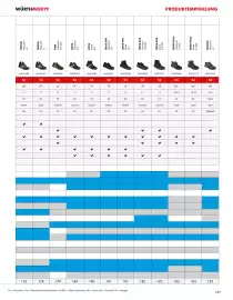 Würth Flugblatt Seite 139