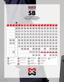 Würth Flugblatt Seite 146
