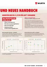 Würth Flugblatt Seite 3