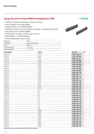 Würth Flugblatt Seite 110