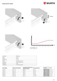 Würth Flugblatt Seite 207