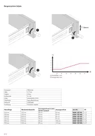 Würth Flugblatt Seite 212