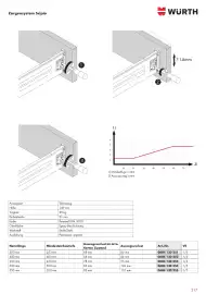 Würth Flugblatt Seite 217