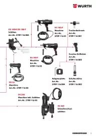 Würth Flugblatt Seite 5