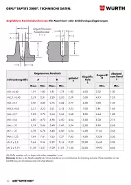 Würth Flugblatt Seite 10