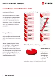 Würth Flugblatt Seite 2