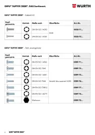 Würth Flugblatt Seite 6
