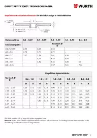 Würth Flugblatt Seite 9