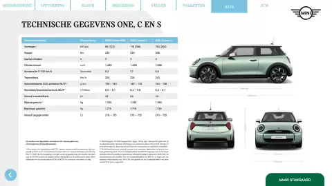 MINI folder Pagina 29