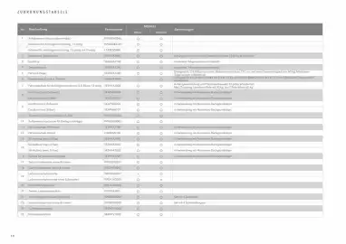 Subaru Flugblatt woche 22 Seite 10