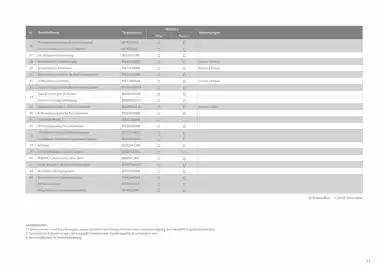 Subaru Flugblatt woche 22 Seite 11