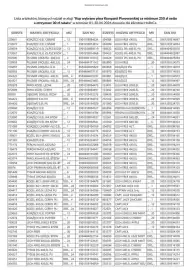 Makro gazetka | Alkohole Strona 2