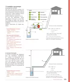 Catalogue Irrijardin page 173