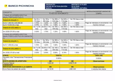 Catálogo Banco Pichincha Página 1