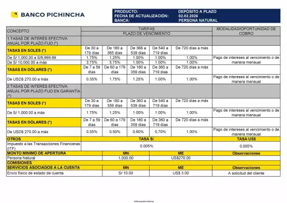 Banco Pichincha (válido hasta 30-09)