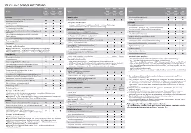 Subaru Flugblatt | Uncharted Seite 3