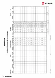 Würth kundeavis Side 32