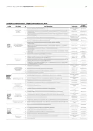 Catalog Continental Romania Pagină 106