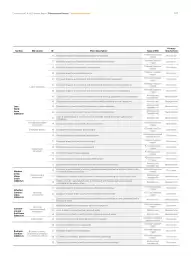 Catalog Continental Romania Pagină 107