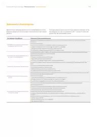 Catalog Continental Romania Pagină 115