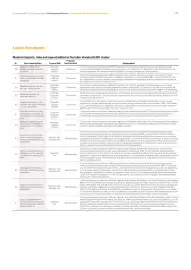 Catalog Continental Romania Pagină 174