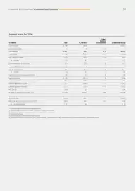 Catalog Continental Romania Pagină 231