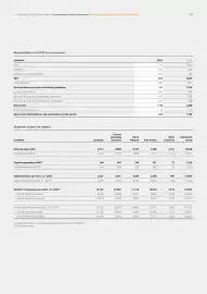 Catalog Continental Romania Pagină 234