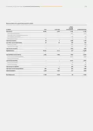 Catalog Continental Romania Pagină 235