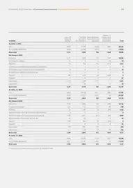 Catalog Continental Romania Pagină 266