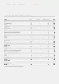 Catalog Continental Romania Pagină 268