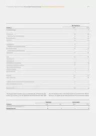 Catalog Continental Romania Pagină 272