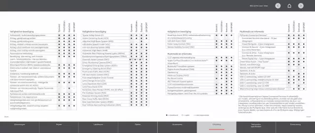 Toyota folder Pagina 17
