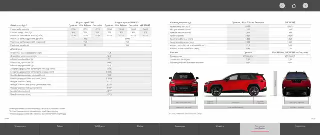Toyota folder Pagina 21