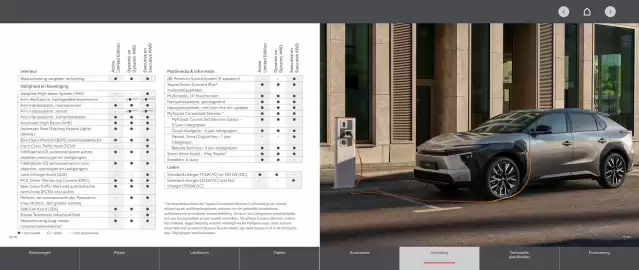 Toyota folder Pagina 15