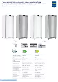 Catálogo Makro Página 86