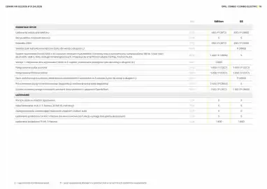 Opel gazetka | Combo Strona 16