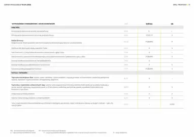 Opel gazetka | Frontera Strona 17
