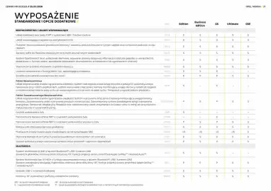 Opel gazetka | Mokka Strona 21