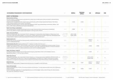 Opel gazetka | Mokka Strona 24