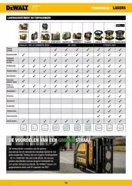 DeWALT folder Pagina 126