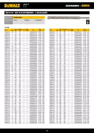 DeWALT folder Pagina 199