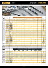DeWALT folder Pagina 238