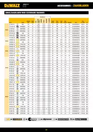 DeWALT folder Pagina 251