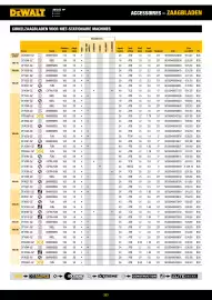 DeWALT folder Pagina 253