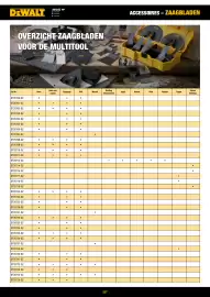 DeWALT folder Pagina 257