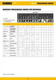 DeWALT folder Pagina 305
