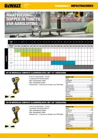 DeWALT folder Pagina 46